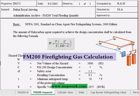 gas burner capacity calculation